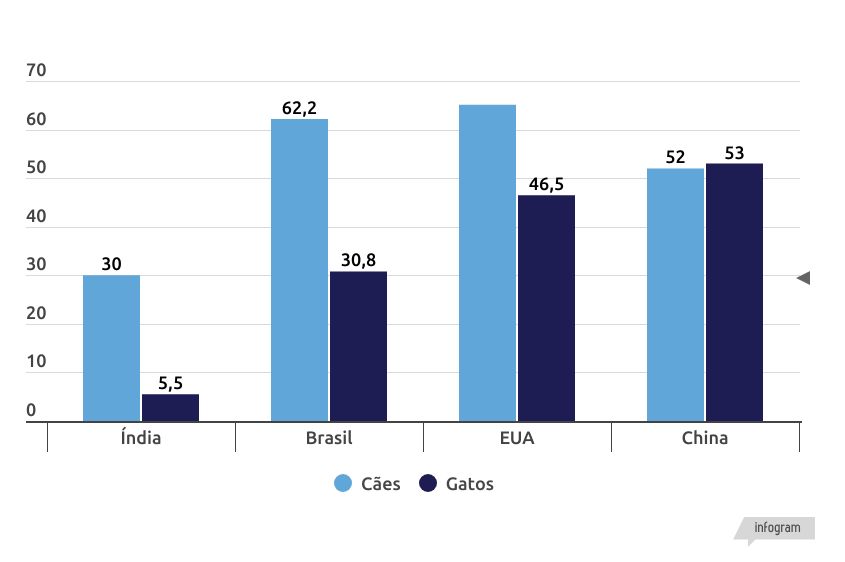 MERCADO PET NA ÍNDIA