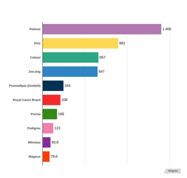 MARCAS DE PRODUTOS PET MARCAS DE PRODUTOS PET