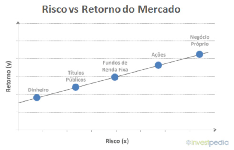 Preciso fazer a gestão de clínicas veterinárias, mas não consigo