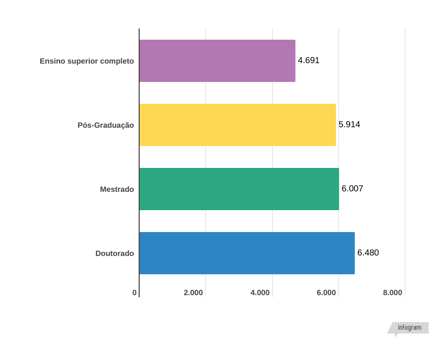 Empregos para veterinários 