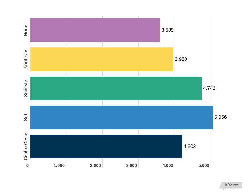 Empregos para veterinários 