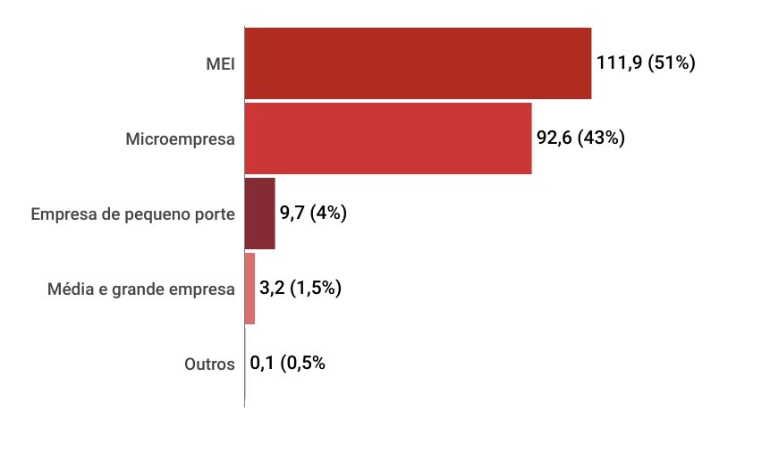 graficos-panorama-farmaceutico