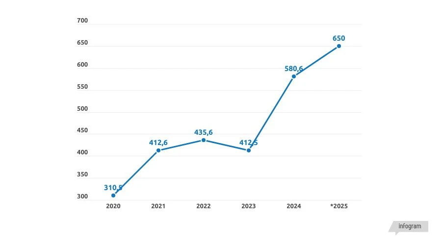 Exportações no mercado pet